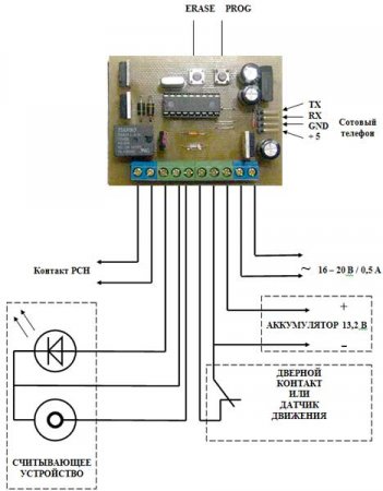 Охранная система Microalarm GSM